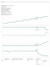 load testing graph